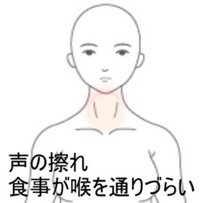 喉の違和感