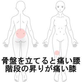 腰痛