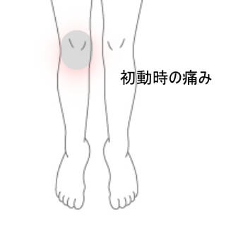 膝の痛み (1)