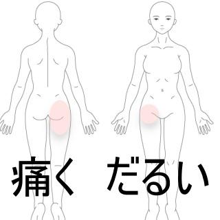 痛く、だるい