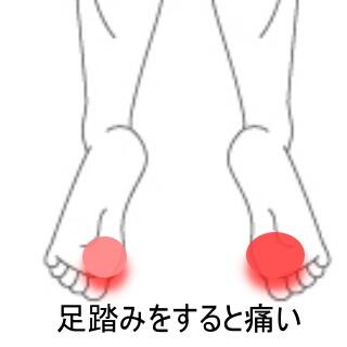 足裏の痛み