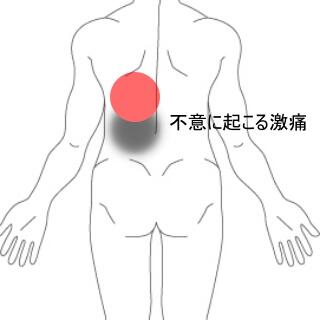 背部痛