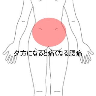 臀部痛