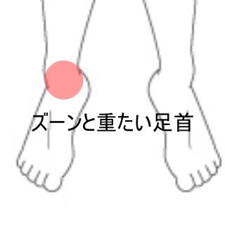 足首の痛み　