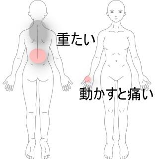 腱鞘炎肩こり