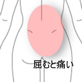 腰痛
