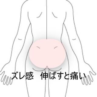 腰の痛み