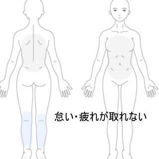 夏バテ