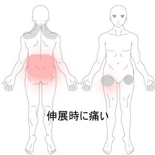 肩凝り