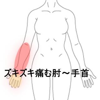 手首・肘