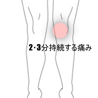 膝痛