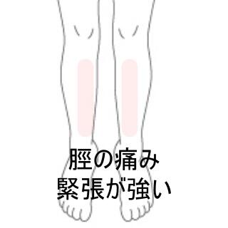 シンスプリント部