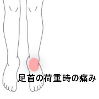 足首の痛み