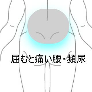 頻尿と腰痛