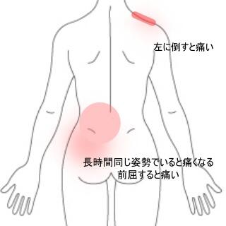 頸部&腰痛