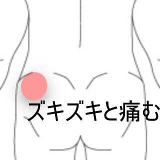 臀部痛