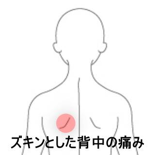 背部痛　