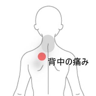 背部痛
