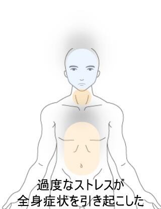 自律神経失調症