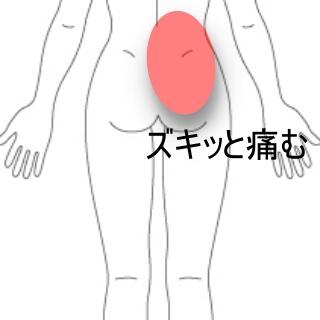 腰臀部痛