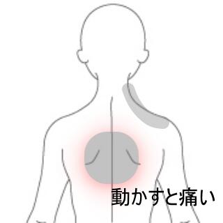 背部痛