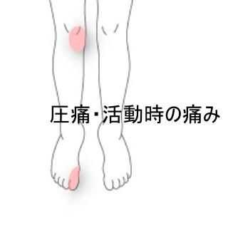 膝痛