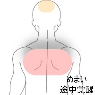 めまい