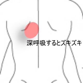 背部痛