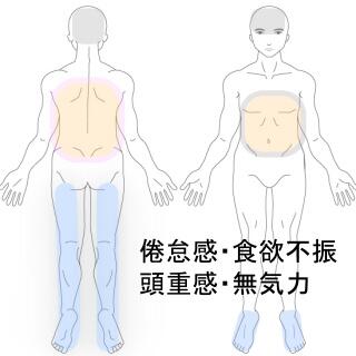 コロナ後遺症