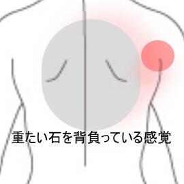 背部痛