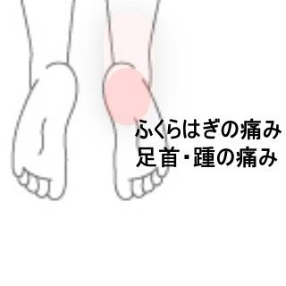 踵の痛み