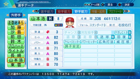 パワプロ サクセス作成選手 実在選手再現 山本浩二 広島東洋カープ スクストとパワプロと私 パワプロ サクセス作成選手 実在選手再現 山本浩二 広島東洋カープ スクストとパワプロと私