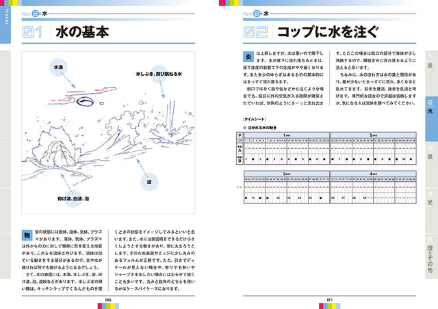 アニメーション Qa イベントのお知らせ ボーンデジタル Sully のブログ