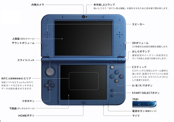 New3dsのnewって何が追加されたの 旧型との違いや性能差は 旧ゲームスマホン