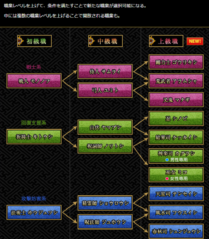 ゴッドウォーズ 旧ゲームスマホン