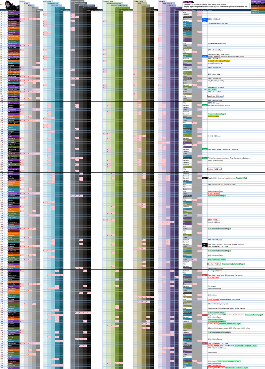 Let It Die 攻略まとめ マップ 神素材一覧 よくある質問 Ps4 旧ゲームスマホン