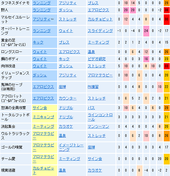 カルチョ ビット 特訓