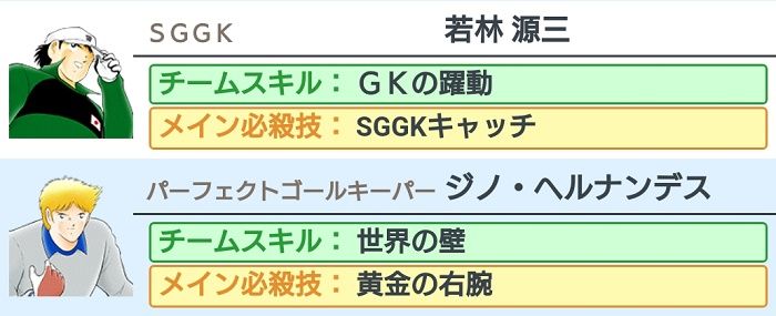 キャプテン翼 たたかえドリームチーム Gkの若林源三が大当たりだぞ 旧ゲームスマホン