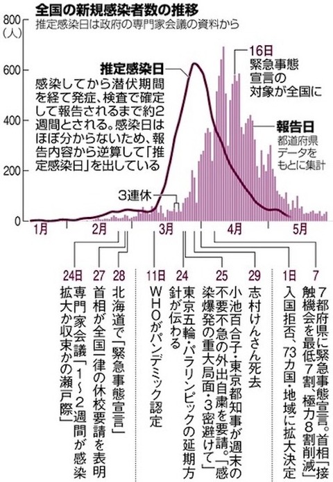 新型コロナ　検証