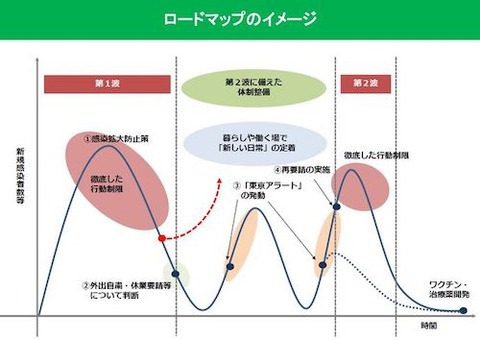 東京アラート