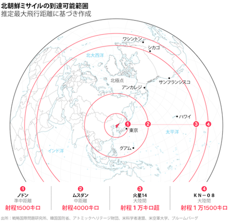 北朝鮮ミサイル到達可能範囲 500