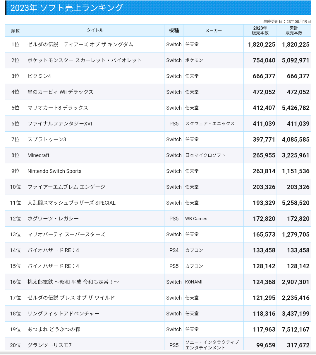【海外でめっちゃ売れそう】ファン待望のアーマードコア6、売り上げ急増！ガチゲームが社会現象への道を切り開く！