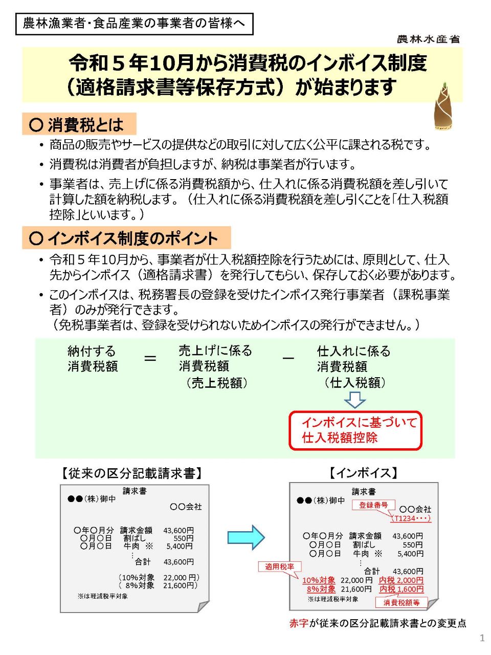 失敗はぶん投げ終わり！『インボイス制度とは』についてまとめてみた