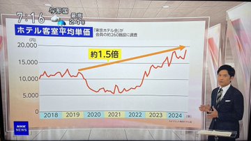 【労働者】2040年に「1100万人」働き手不足の衝撃予測