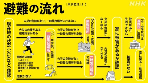 【いつもやっていると思うが今が重要】南海トラフ巨大地震への警戒：地震発生に備えた対策を急げ