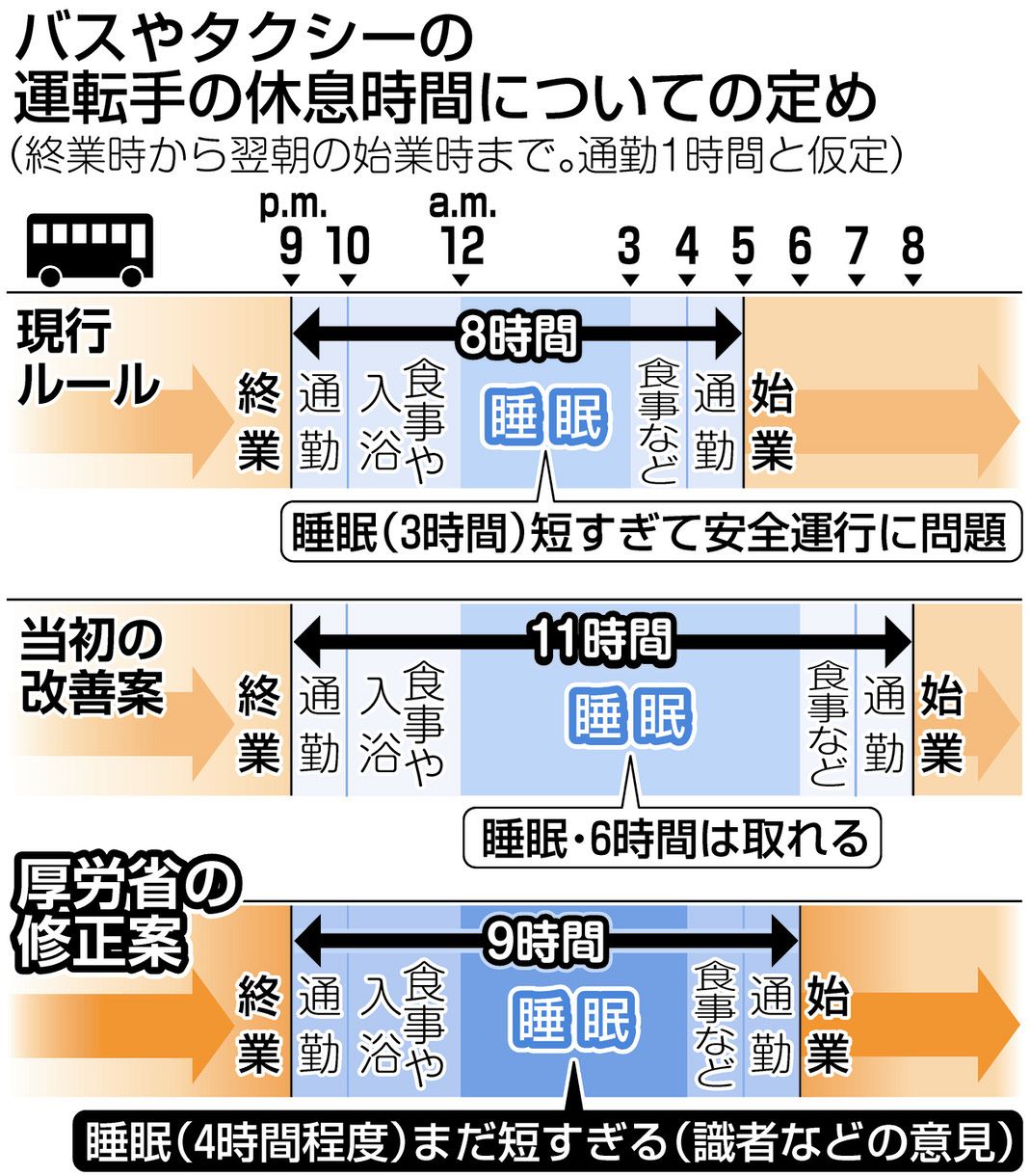 【東京】東京都内での新たなバス運転手採用に踏み出す！ 就職説明会が100社以上で開催されるバス運転手不足に対応！
