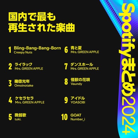 「ハイキュー」「コナン」「マッシュル」「忘バ」「フリーレン」最も歌われた曲が発表！ JOYSOUNDカラオケ年間ランキング
