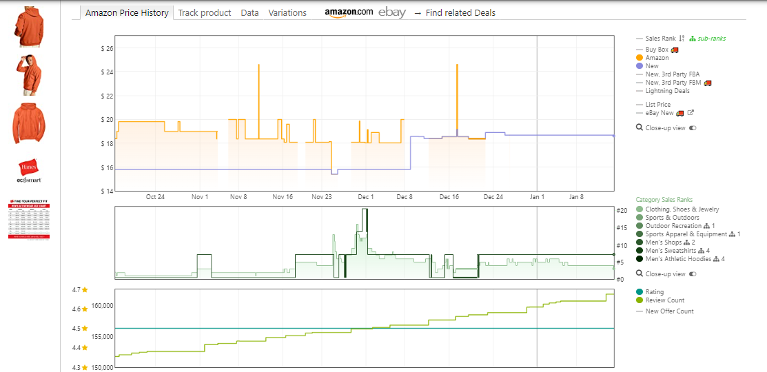 【amazon価格チェッカー】Keepa - Amazon Price Tracker「小売店バイヤー・転売ヤーの必須アプリ」
