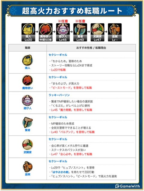 【悲報】「ドラクエ3リメイク」・・・これマジで大丈夫なのか？「全然平気だった(*´ω｀*)」