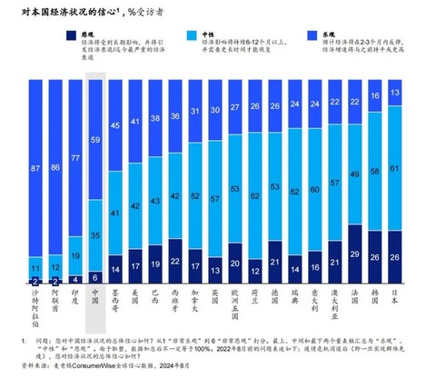 【調査】日本人はかなり悲観的　2025年を楽観する人が33カ国中で最下位
